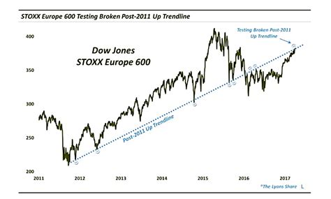 STOXX ® Europe 600.